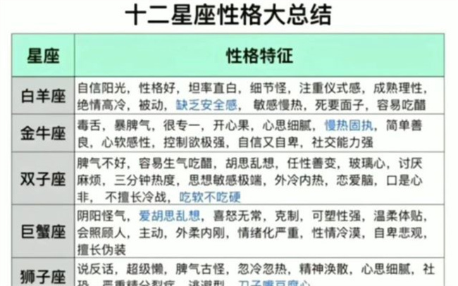 星座月份對(duì)照表怎么查詢，不同星座的人性格有什么特征