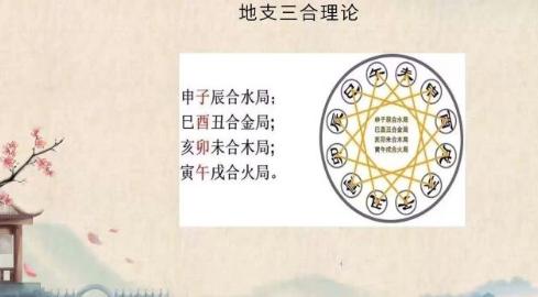 三合風(fēng)水學(xué)是什么，有哪些流派