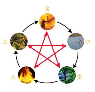 詳細(xì)分析：出生日期查五行缺什么，快來(lái)看看！