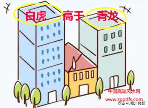 住宅風(fēng)水學(xué)入門圖解大全