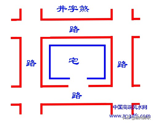 住宅風(fēng)水學(xué)入門圖解大全